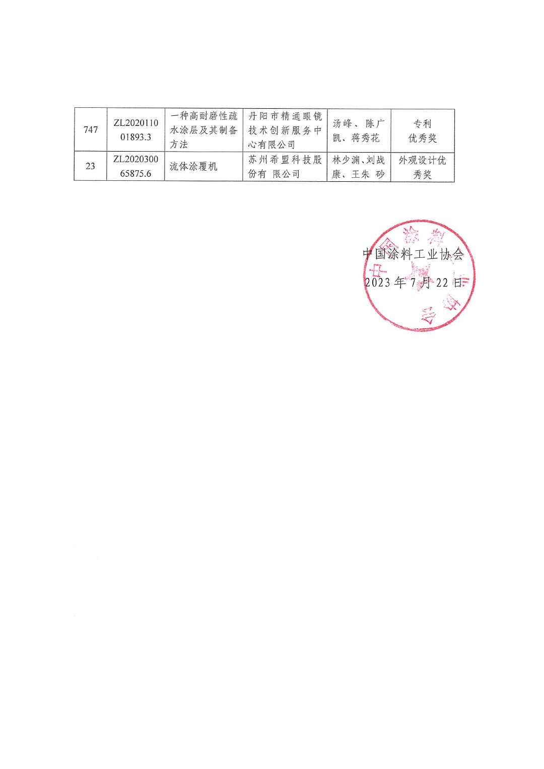 喜讯：中国涂料工业协会推荐“2022年中国专利奖”获奖两项230722-4