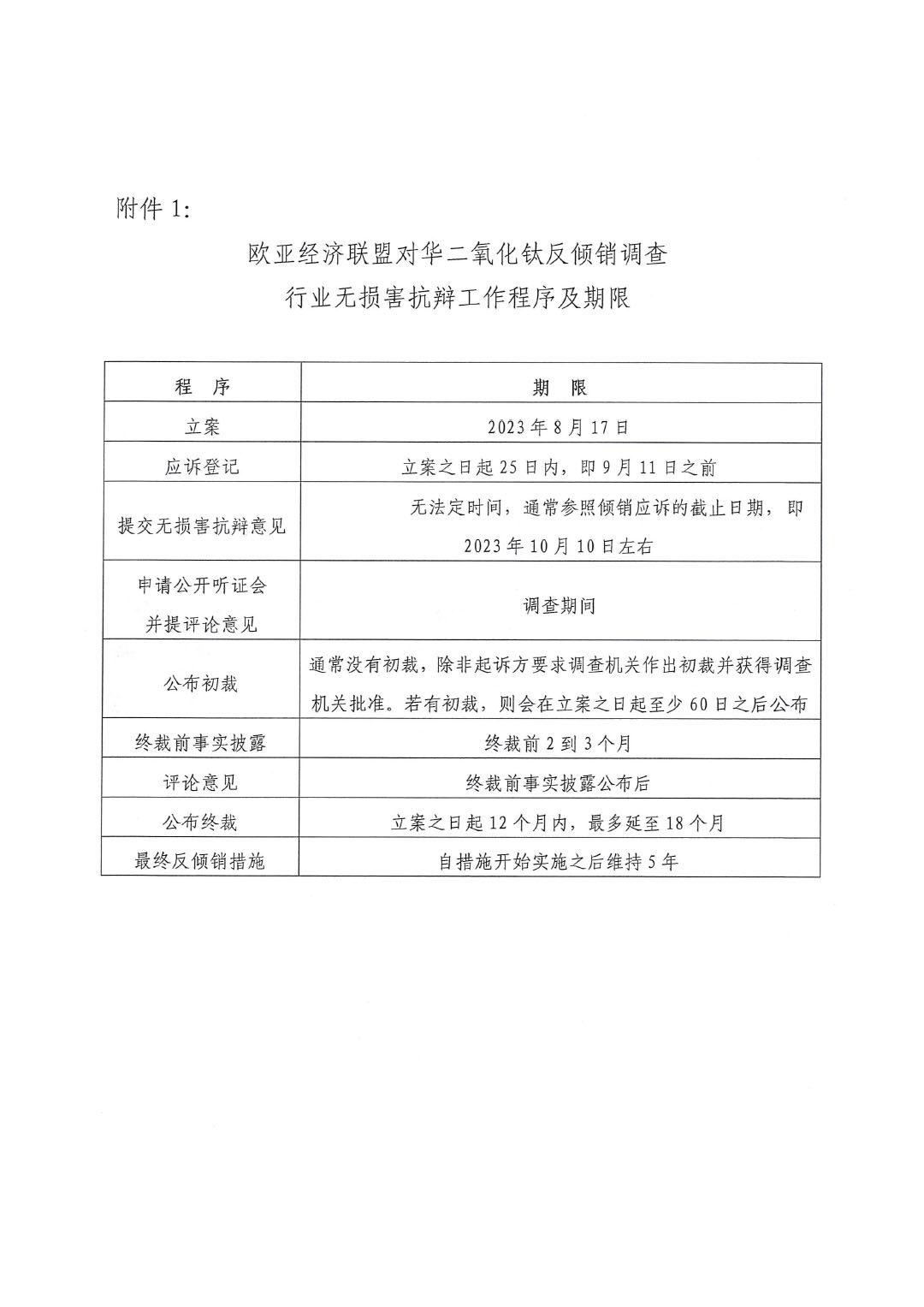 关于开展欧亚经济联盟二氧化钛反倾销应诉工作的通知-4