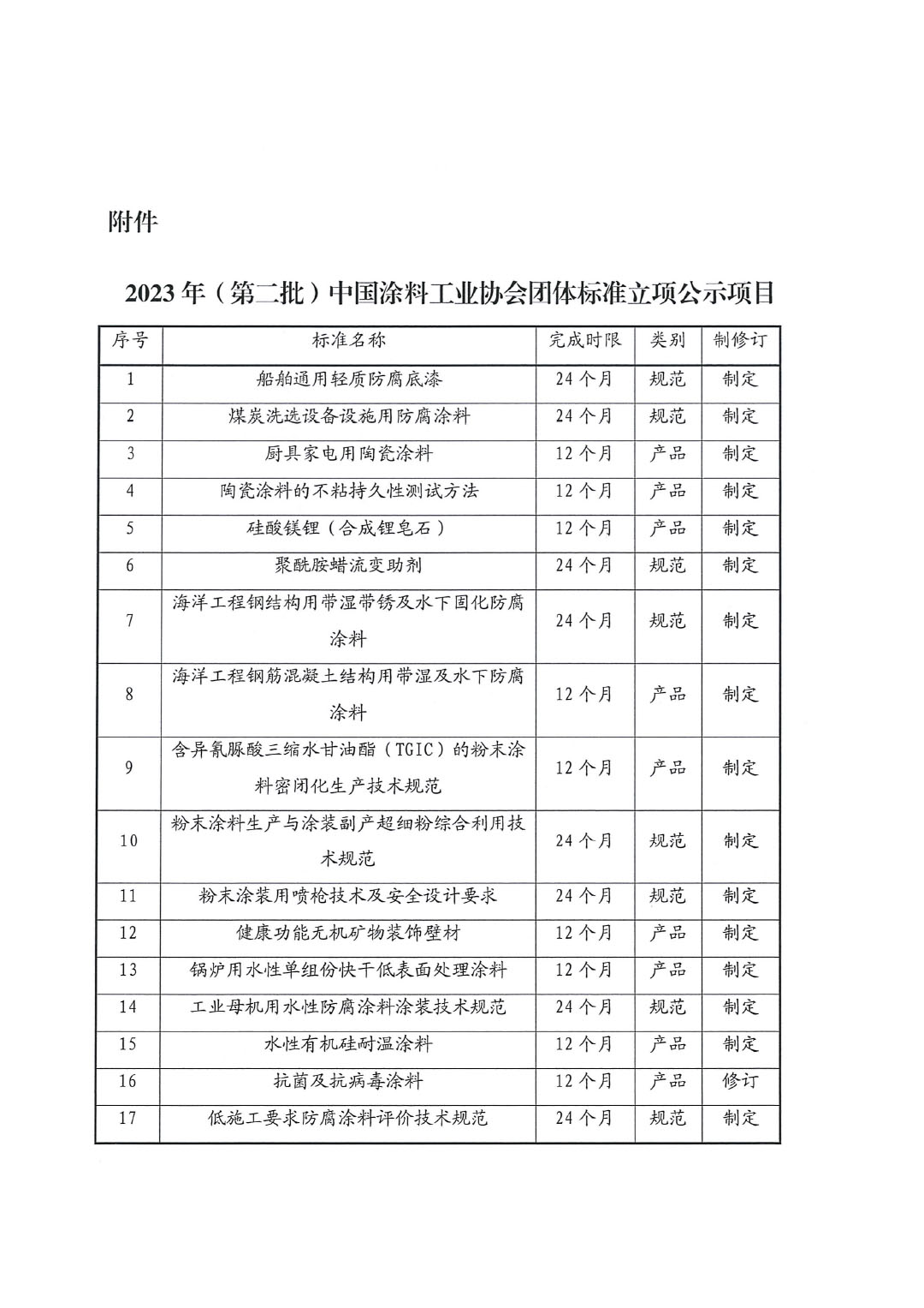 关于对2023年（第二批）中国涂料工业协会团体标准立项计划项目的公示-3