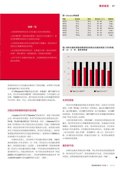 《欧洲涂料杂志中文版》（电子刊）2019第1期