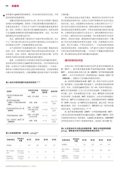 《欧洲涂料杂志中文版》（电子刊）2019第1期