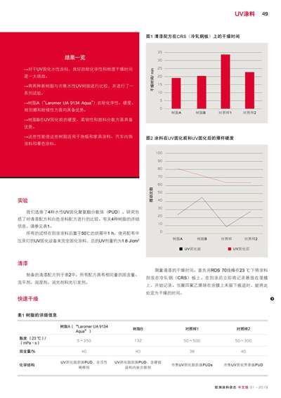 《欧洲涂料杂志中文版》（电子刊）2019第1期