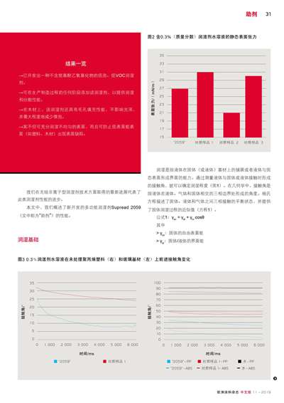 《欧洲涂料杂志中文版》（电子刊）2019第11期