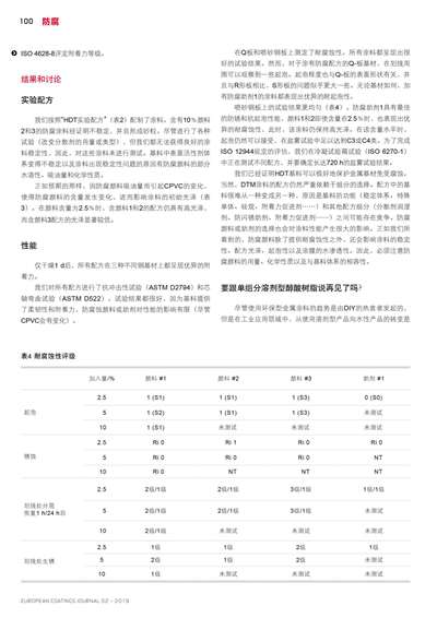《欧洲涂料杂志中文版》（电子刊）2019第2期