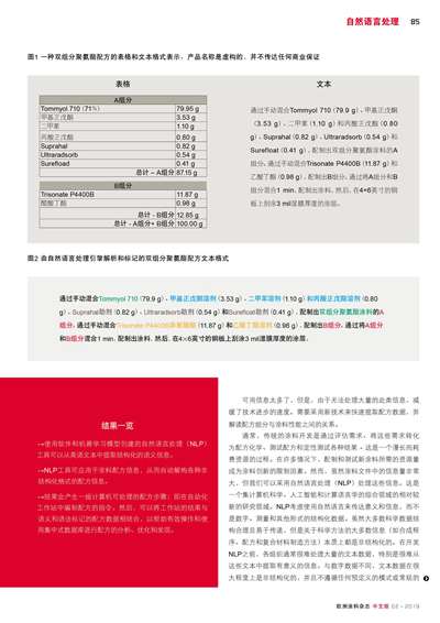 《欧洲涂料杂志中文版》（电子刊）2019第2期