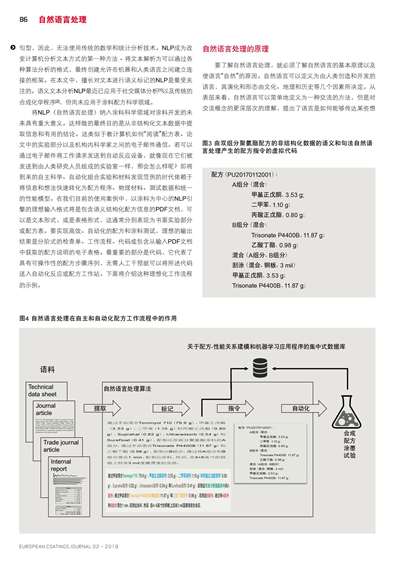 《欧洲涂料杂志中文版》（电子刊）2019第2期