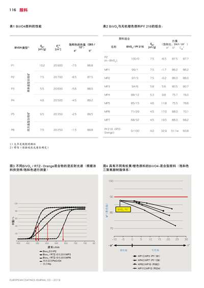 《欧洲涂料杂志中文版》（电子刊）2019第3期