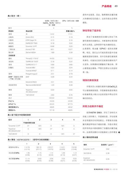 《欧洲涂料杂志中文版》（电子刊）2019第5期