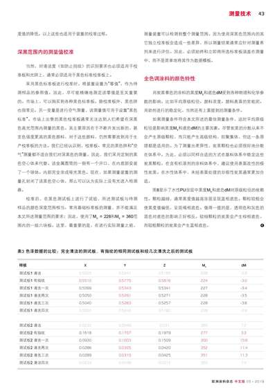 《欧洲涂料杂志中文版》（电子刊）2019第5期