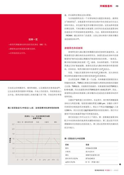 《欧洲涂料杂志中文版》（电子刊）2020第1期