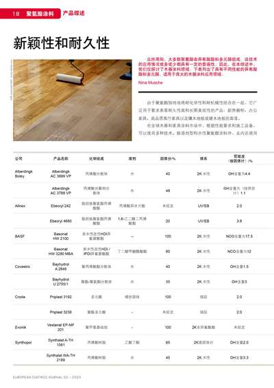 《欧洲涂料杂志中文版》（电子刊）2020第2期
