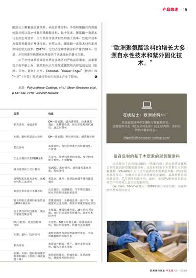 《欧洲涂料杂志中文版》（电子刊）2020第2期
