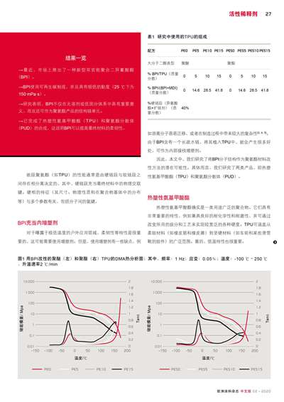 《欧洲涂料杂志中文版》（电子刊）2020第2期