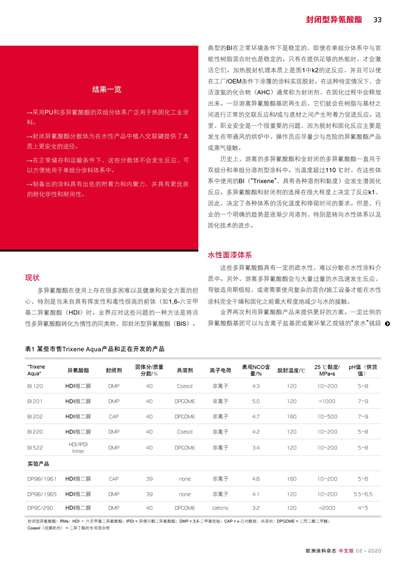 《欧洲涂料杂志中文版》（电子刊）2020第2期