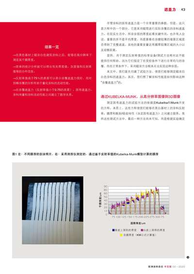 《欧洲涂料杂志中文版》（电子刊）2020第2期