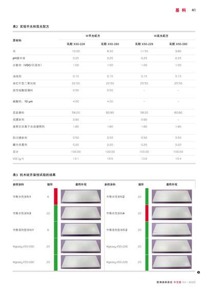 《欧洲涂料杂志中文版》（电子刊）2020第3期