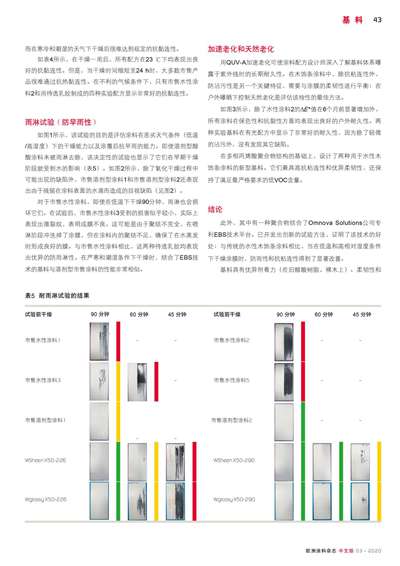 《欧洲涂料杂志中文版》（电子刊）2020第3期