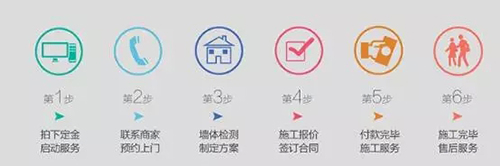 美涂士“墙面涂装一体化”服务 可以在线下单啦!
