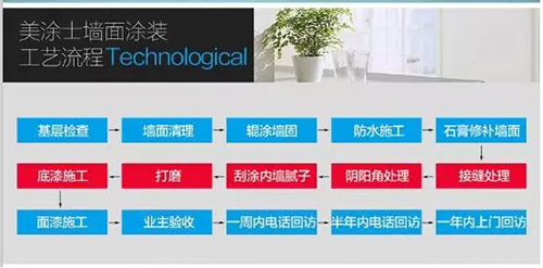 美涂士“墙面涂装一体化”服务 可以在线下单啦!