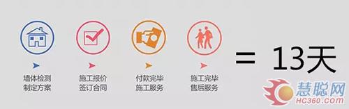 美涂士“墙面涂装一体化”服务 可以在线下单啦!