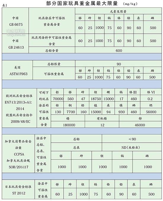 2016Ϳ±׼201611տʼʵʩ  