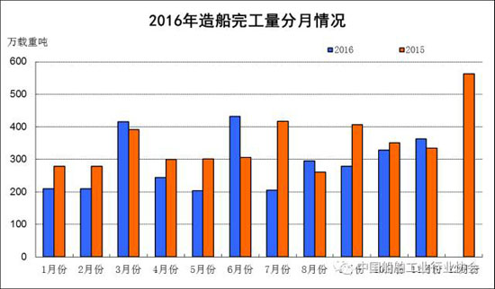 20161~11´ҵ