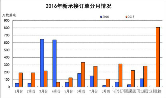 20161~11´ҵ