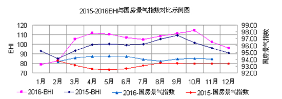 2015-2016BHIָԱʾͼ