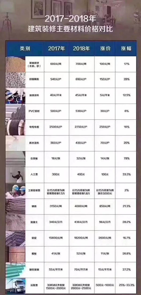 预计明年涨动幅度