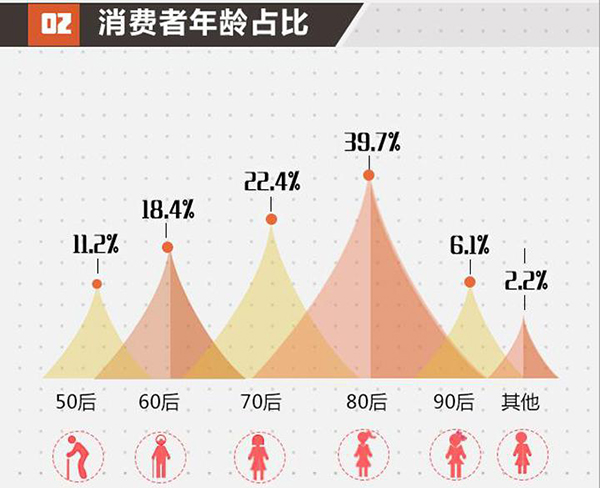 2017北京家居消费者现状白皮书正式发布