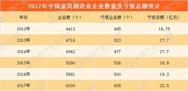 数据来源:中商产业研究院整理
