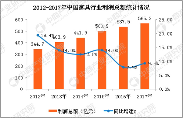 数据来源:中商产业研究院整理