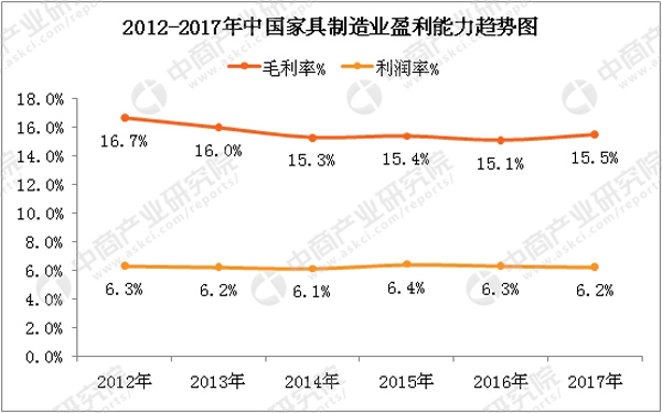 数据来源:中商产业研究院整理