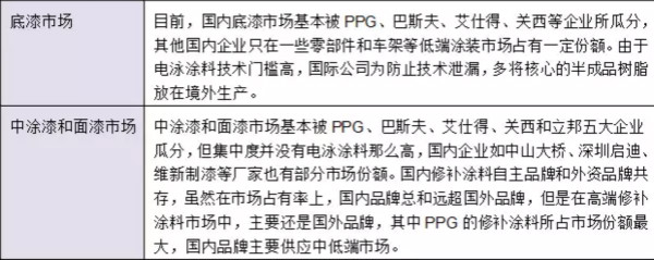 干货！汽车涂料行业的技术发展趋势报告